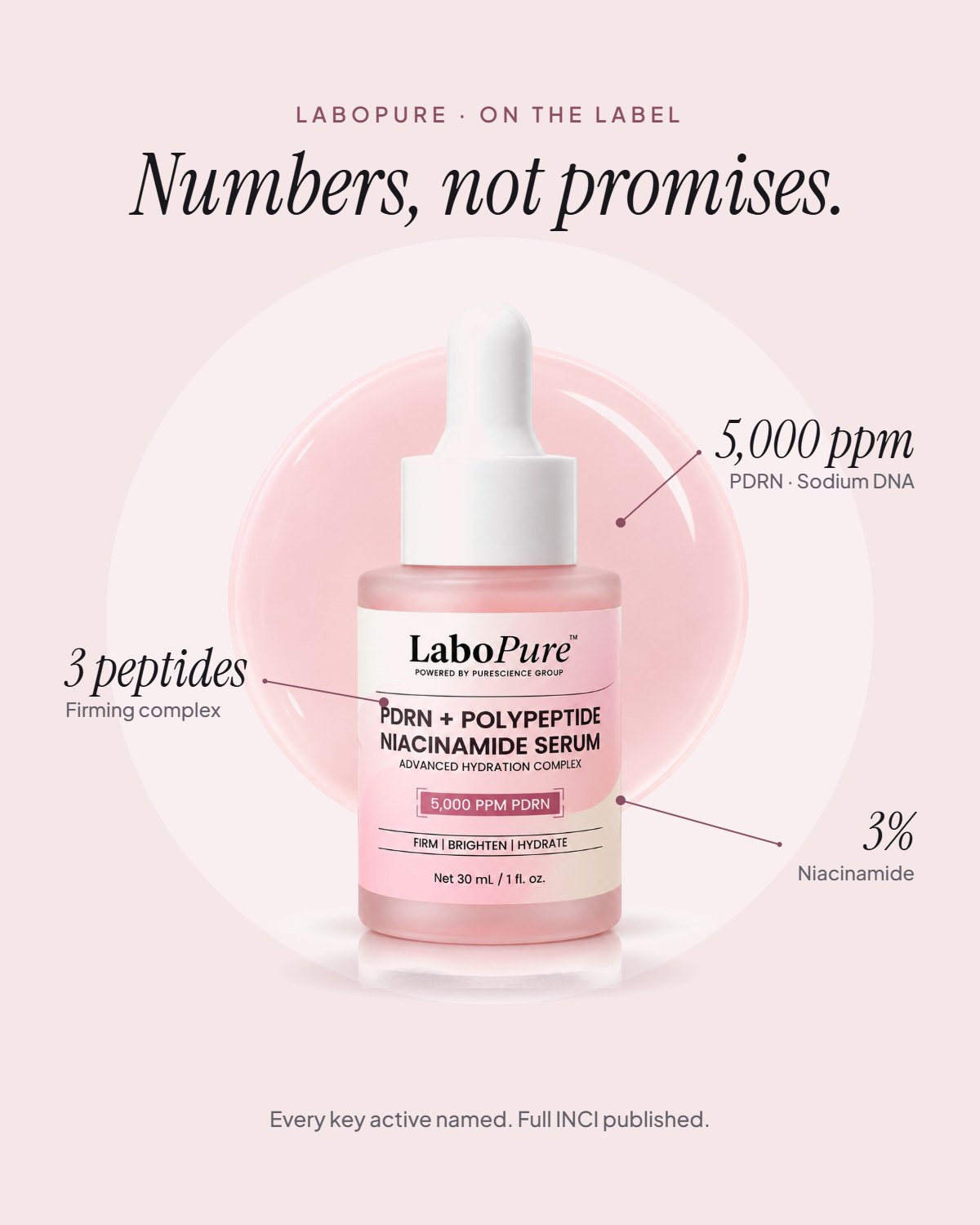 LaboPure PDRN + Polypeptide Niacinamide Serum with 5,000 ppm PDRN, 3 peptides and 3% niacinamide