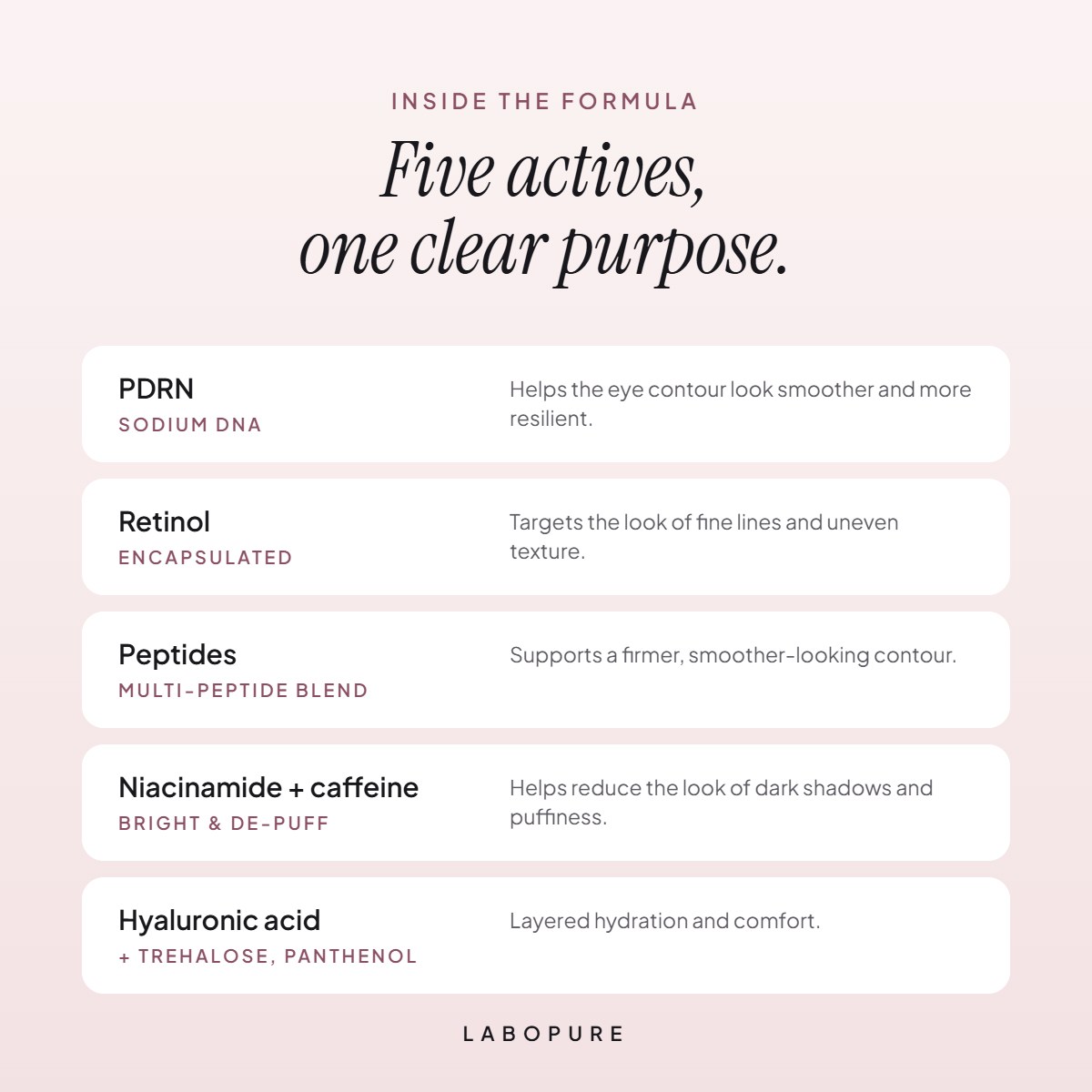Inside the formula: PDRN, retinol, peptides, niacinamide and caffeine, hyaluronic acid