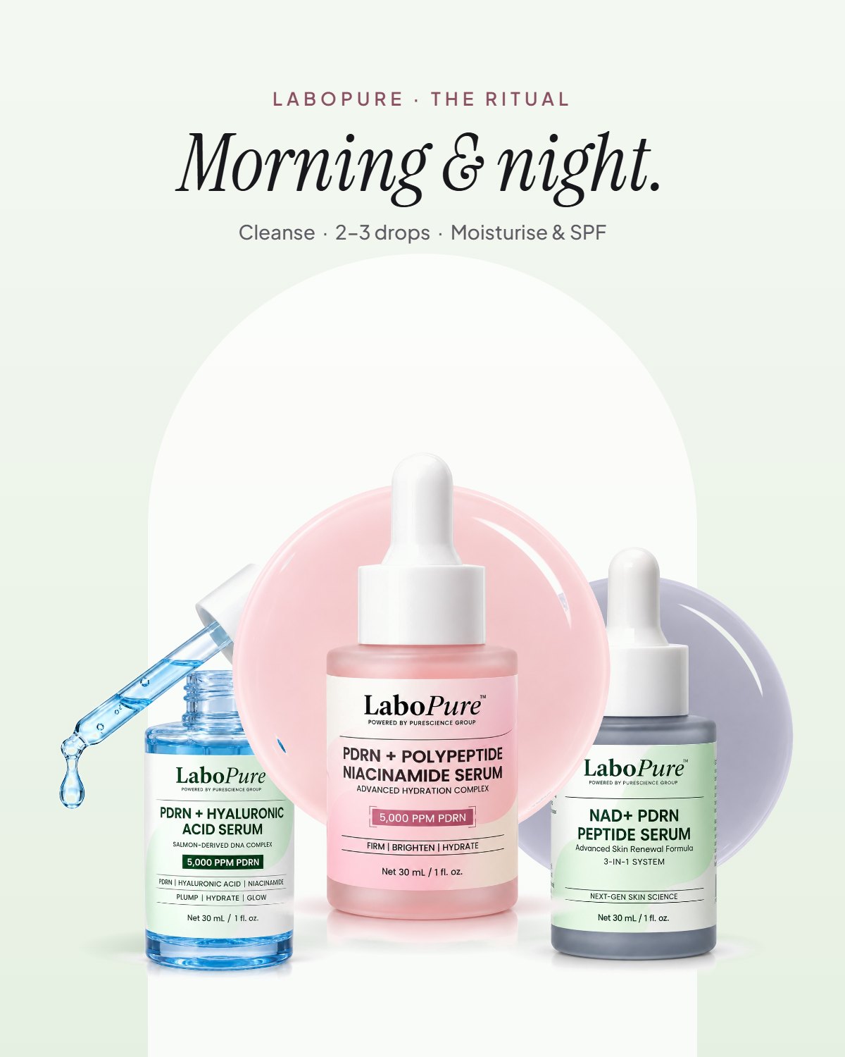 The LaboPure PDRN Line: Hyaluronic Acid, Polypeptide Niacinamide and NAD+ serums